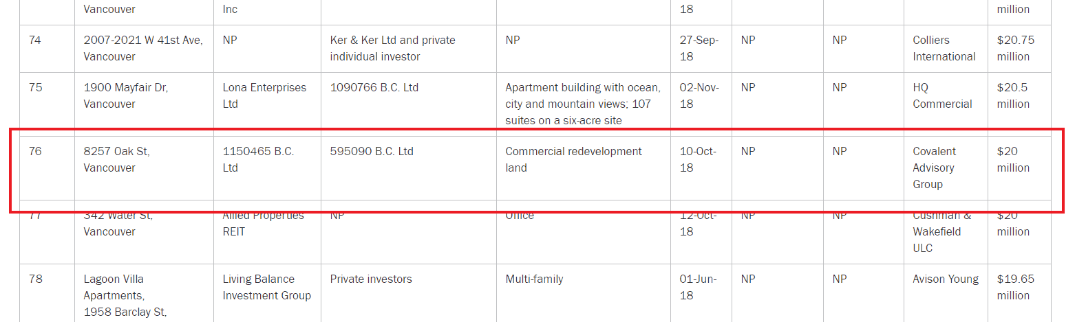 top 100 commercial deals