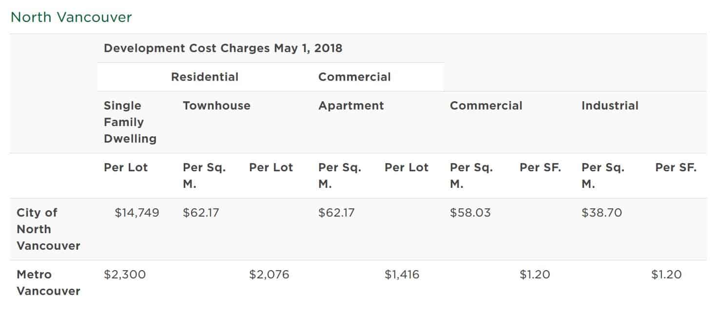 north vancovuer development charge